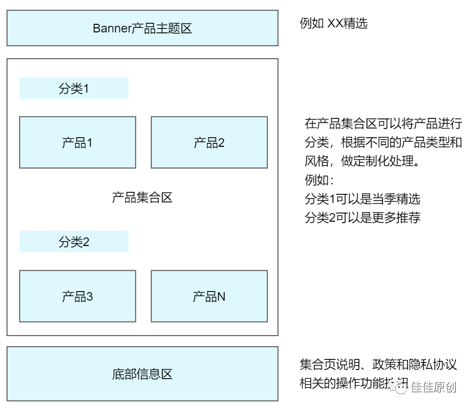 产品经理，产品经理网站